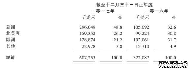 IGG2017꾻10 Ԫ27