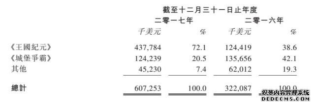 IGG2017꾻10 Ԫ27